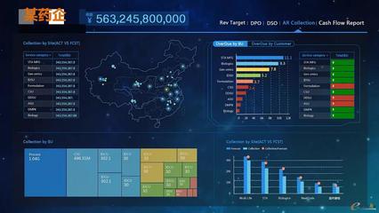 BI數據大屏 驅動決策變革，賦能企業信息系統集成服務